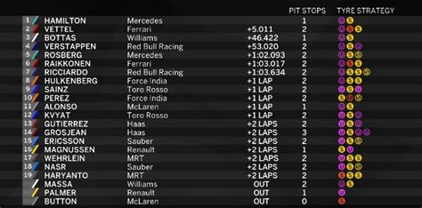 2016 f1 season results|f1 results 2016 standings.